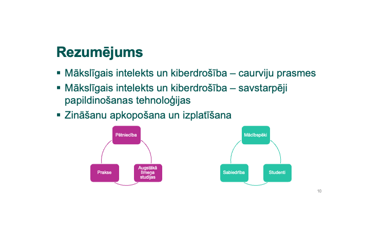ITI kiberdrošība