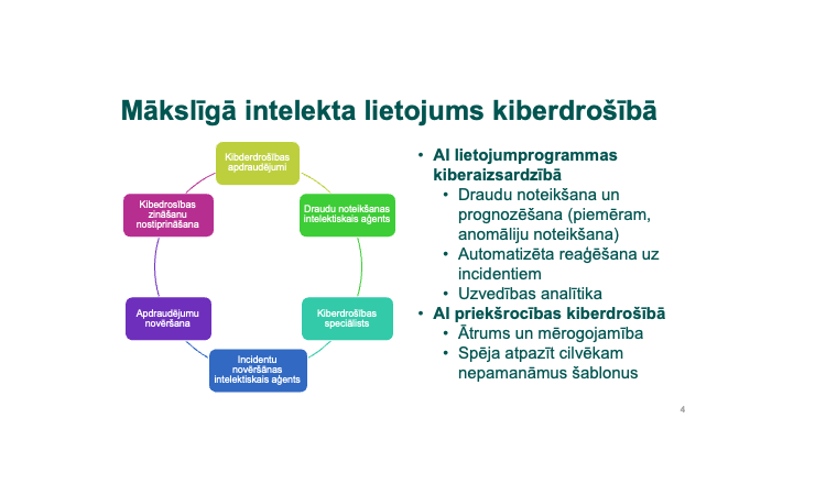 ITI kiberdrošība