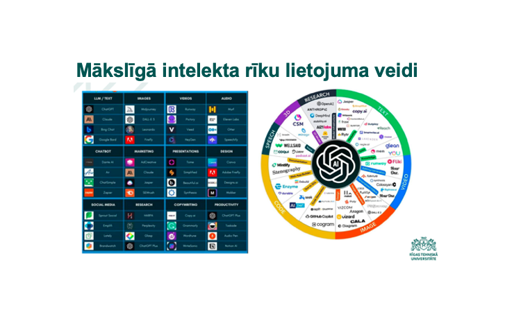 ITI kiberdrošība