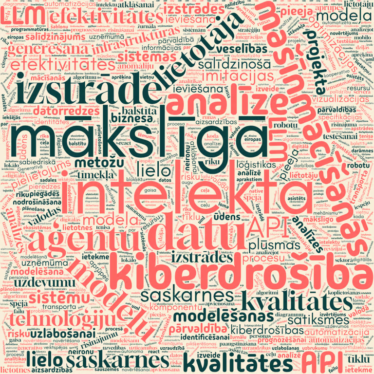 IT darbu tēmu vārdu mākonis