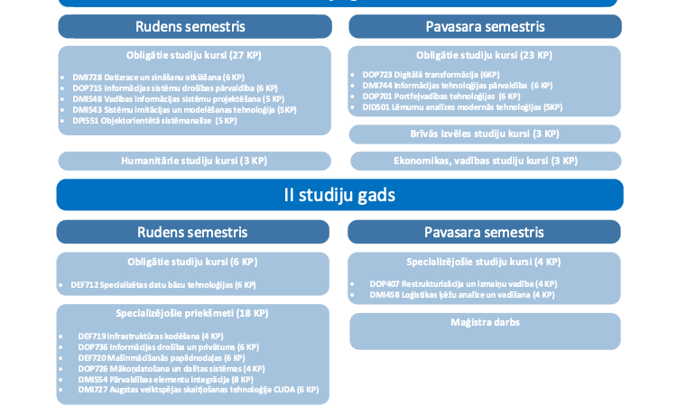 Studiju plāns